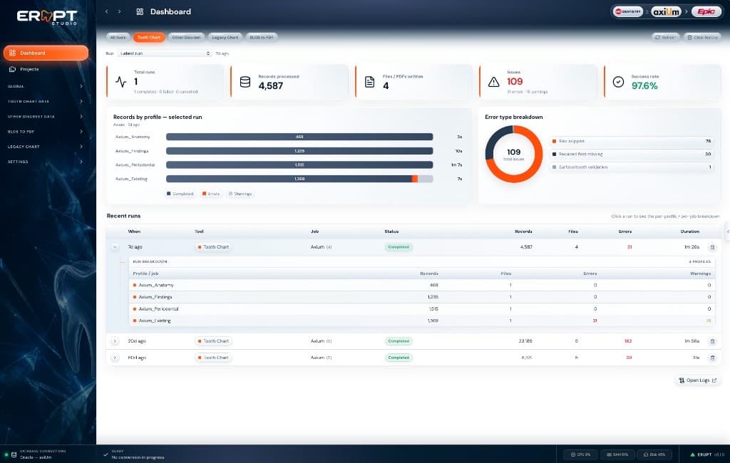 ERUPT Studio dashboard with conversion-run totals, records by profile, and an issue breakdown
